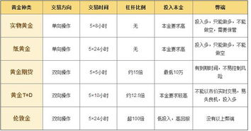 现货黄金当天价格计算方法详解，现货黄金价格计算公式分享