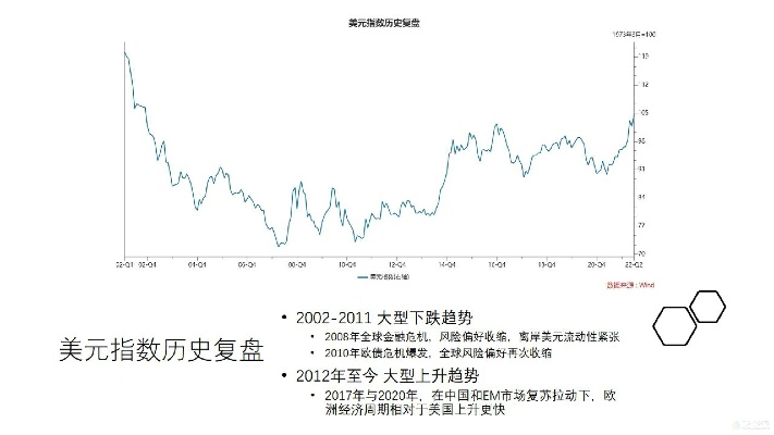 美元黄金发展历程及未来趋势分析