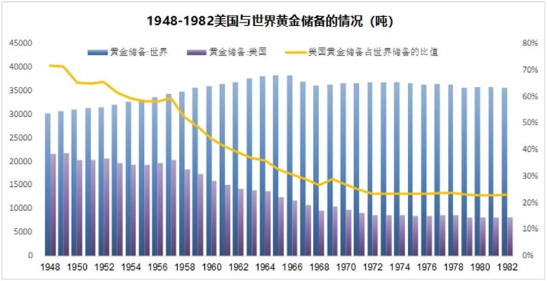 美元黄金发展历程及未来趋势分析