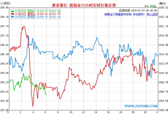 铂金怎么不如黄金了（探讨铂金市场走势）