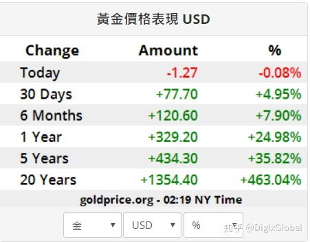 怎么购买基础黄金比较划算（投资黄金的技巧和窍门）