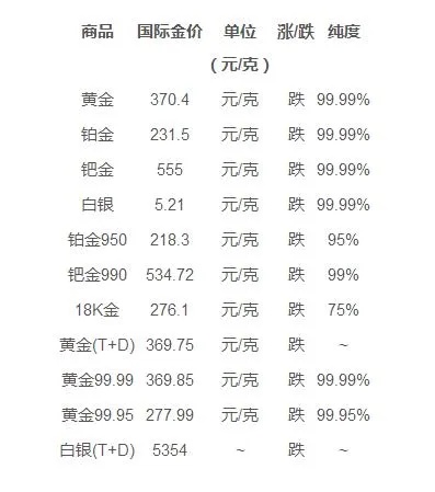 旧的黄金如何变现,黄金回收价格行情查询