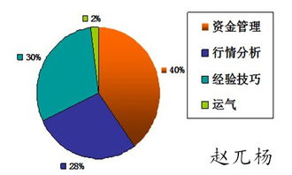 黄金 外汇 点怎么算（金融市场价格计算方法）