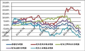 美股黄金怎么玩的（投资黄金的技巧和方法）