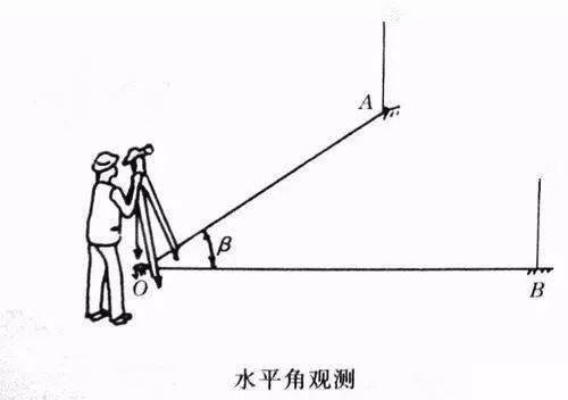 黄金手表测距离方法大揭秘,黄金手表测距准确技巧分享