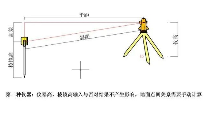 黄金手表测距离方法大揭秘,黄金手表测距准确技巧分享