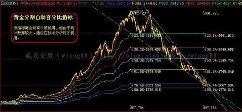 黄金比例码数怎么算（黄金比例的计算方法）