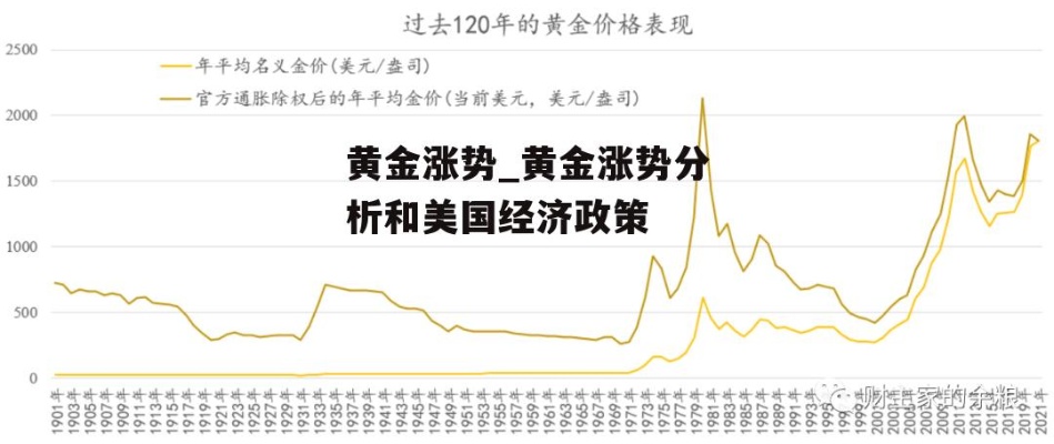 黄金在美国投资前景如何,黄金价格走势分析