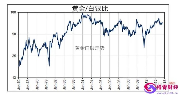 黄金在美国投资前景如何,黄金价格走势分析