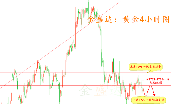 黄金跌破千三后市如何应对,黄金投资走势分析