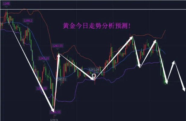 黄金跌破千三后市如何应对,黄金投资走势分析