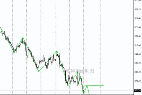 击破黄金关卡怎么解锁（黄金关卡攻略分享）