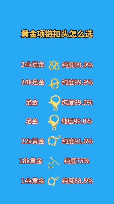 黄金头怎么升级勋章（黄金头勋章升级攻略）