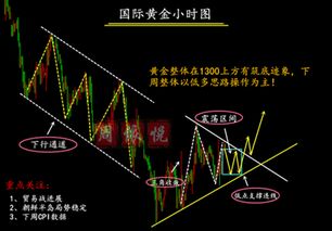 黄金短期会怎么样（分析黄金短期走势及投资建议）