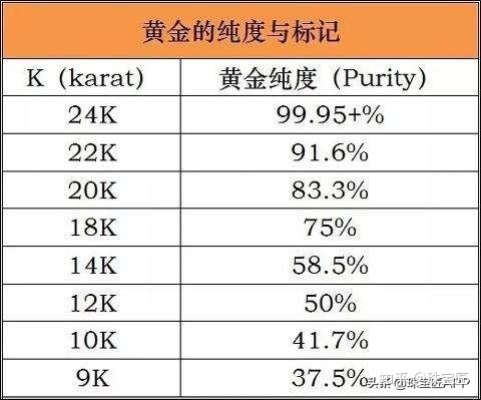 怎么算费米黄金规则（费米黄金比例计算方法）