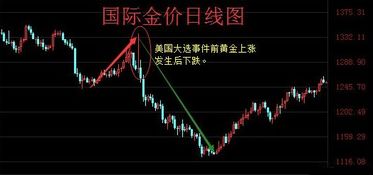 黄金市场怎么设置金价（金价形成机制解析）