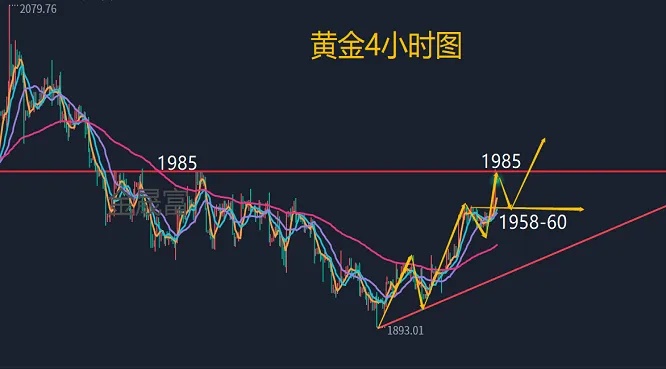 黄金波段怎么操作（黄金投资技巧分享）