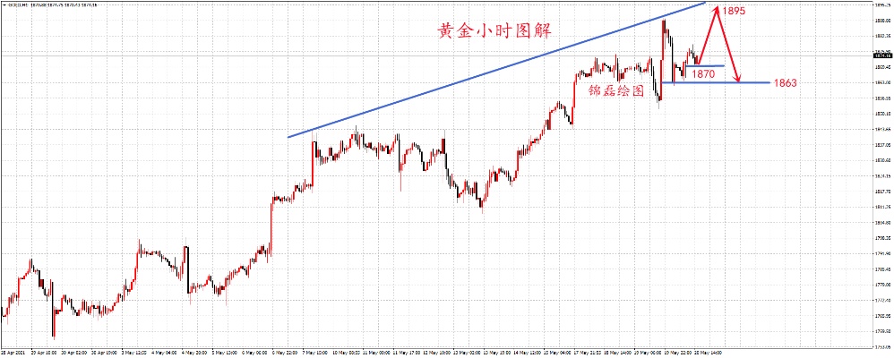 黄金波段怎么操作（黄金投资技巧分享）