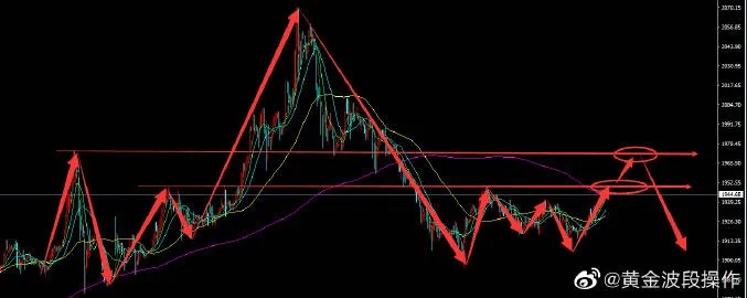 黄金波段怎么操作（黄金投资技巧分享）