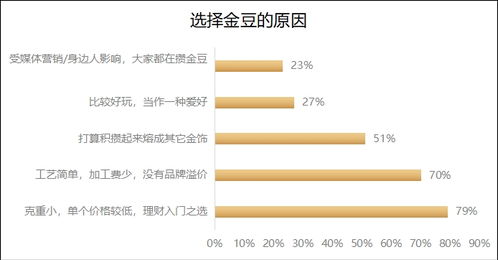 银行和中介怎么交易黄金,黄金交易流程详解