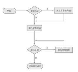 银行和中介怎么交易黄金,黄金交易流程详解