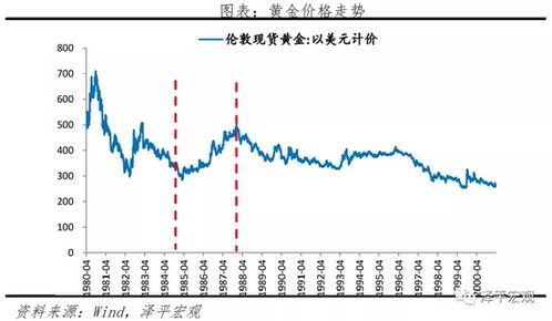 疫情过后黄金投资赚钱攻略，黄金价格走势分析