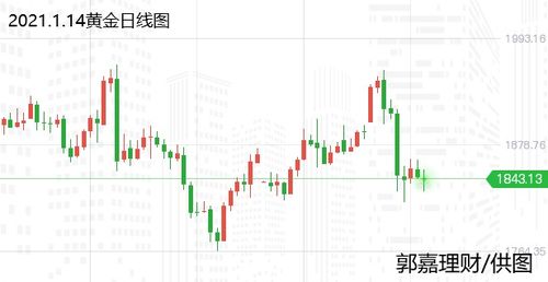 买黄金怎么计算价格,黄金投资买卖策略分享