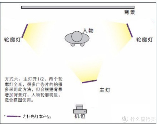 黄金光位怎么拍（摄影技巧与实例分享）