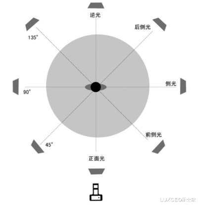 黄金光位怎么拍（摄影技巧与实例分享）