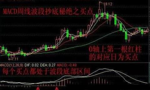 黄金买卖操作建议详解,黄金买入卖出技巧分享