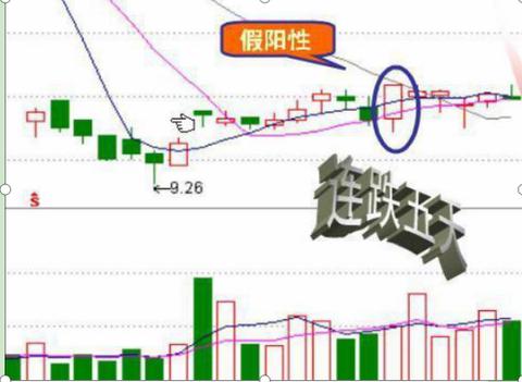 黄金买卖操作建议详解,黄金买入卖出技巧分享