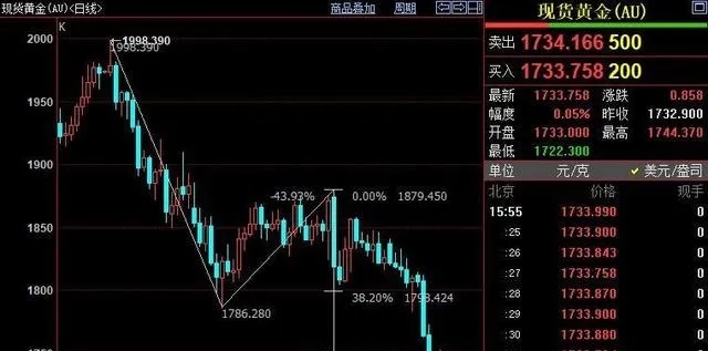 黄金股票盈利技巧大揭秘,黄金股票投资的风险与收益