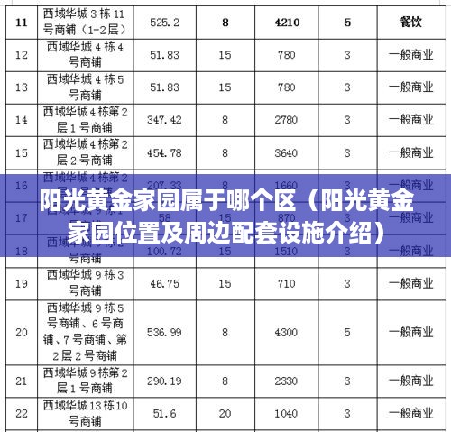 阳光黄金家园属于哪个区（阳光黄金家园位置及周边配套设施介绍）