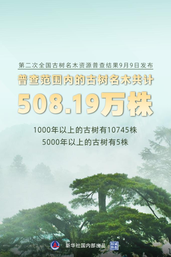 最新普查结果显示：我国普查范围内的古树名木共计508.19万株