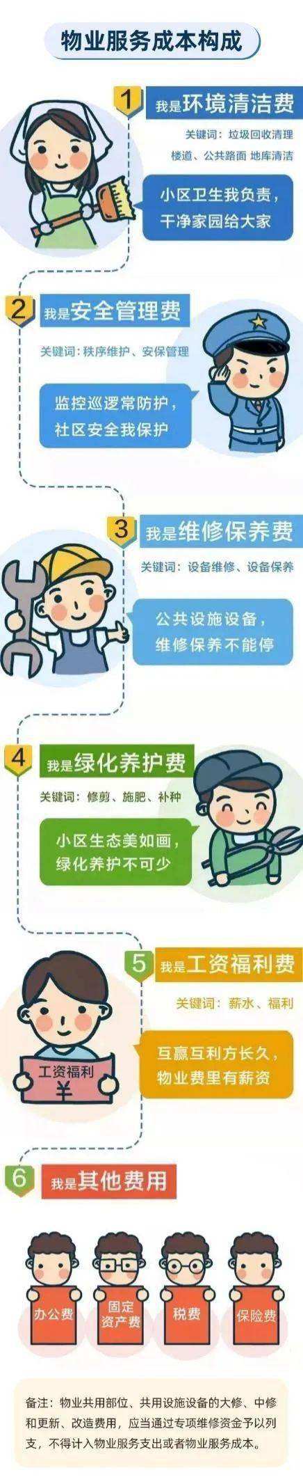物业费法律规定(物业费法律规定2020)