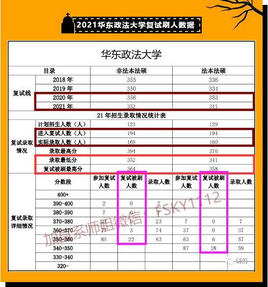 华政法律硕士(华政法律硕士进红圈所难吗)