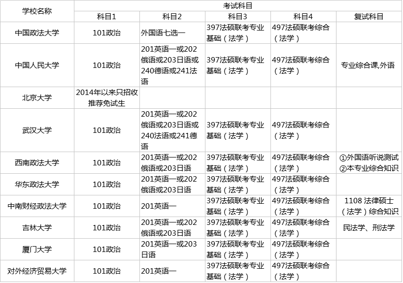 法律硕士专业排名(法律专业研究生排名大学排名)