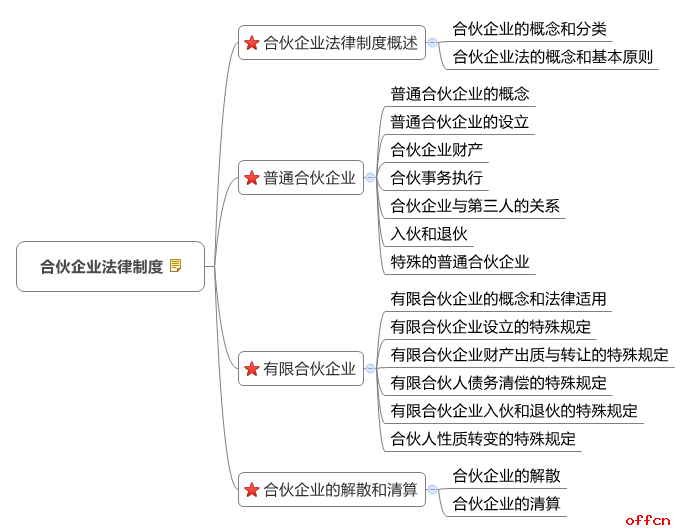 法律思维的特点(法律思维的特点包括)