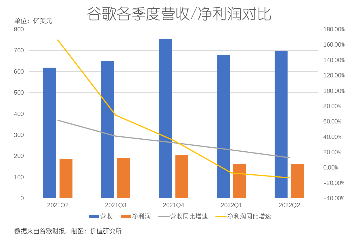 寒冰王座12.6(寒冰王座联盟部落比例)