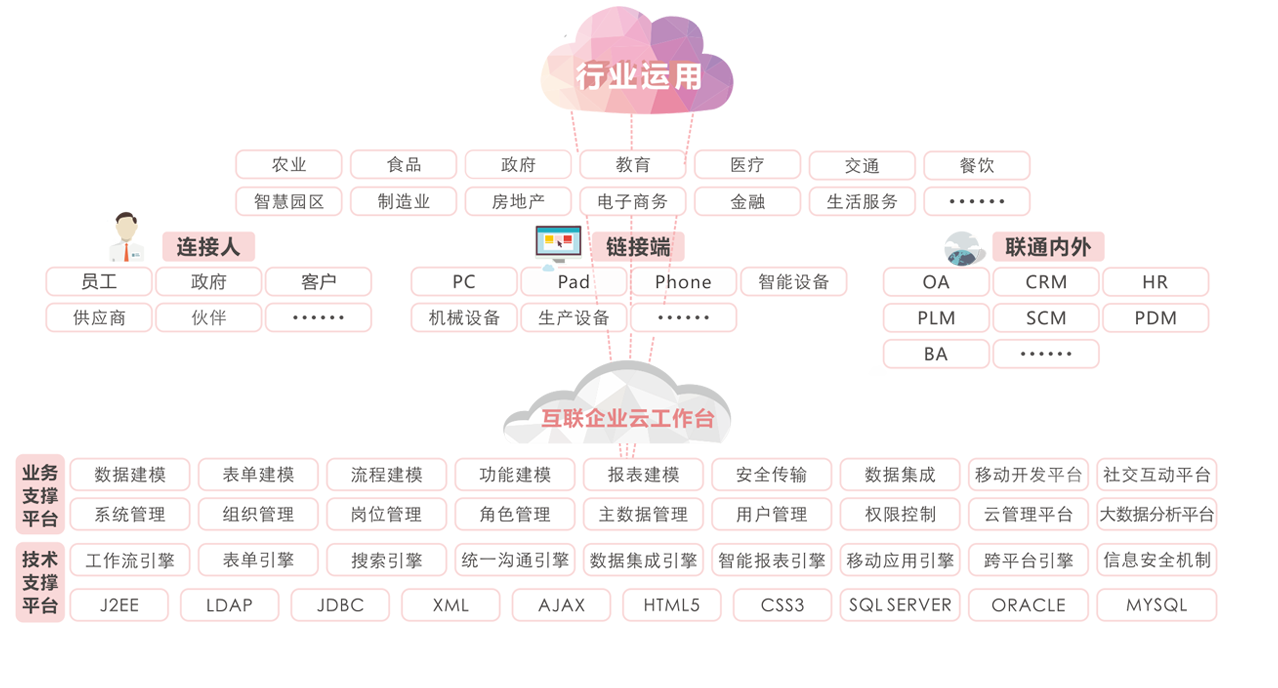 企业云工作台(企业云工作台怎么登录)