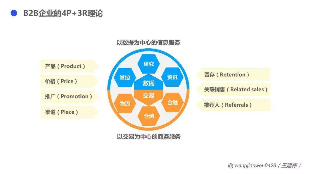 什么是b2b(什么是b2b商业模式)