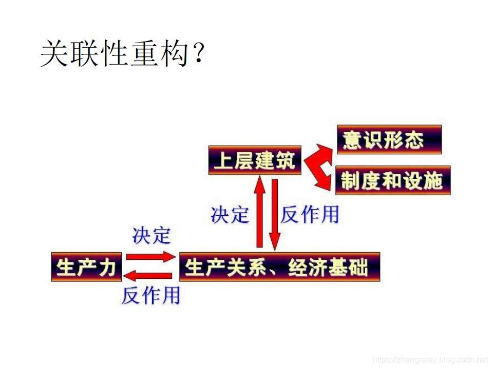 经济法律关系的三要素(经济法律关系的三要素是什么)