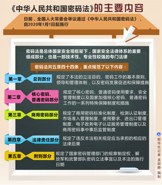 法律规范分为(法律规范分为哪些规范)