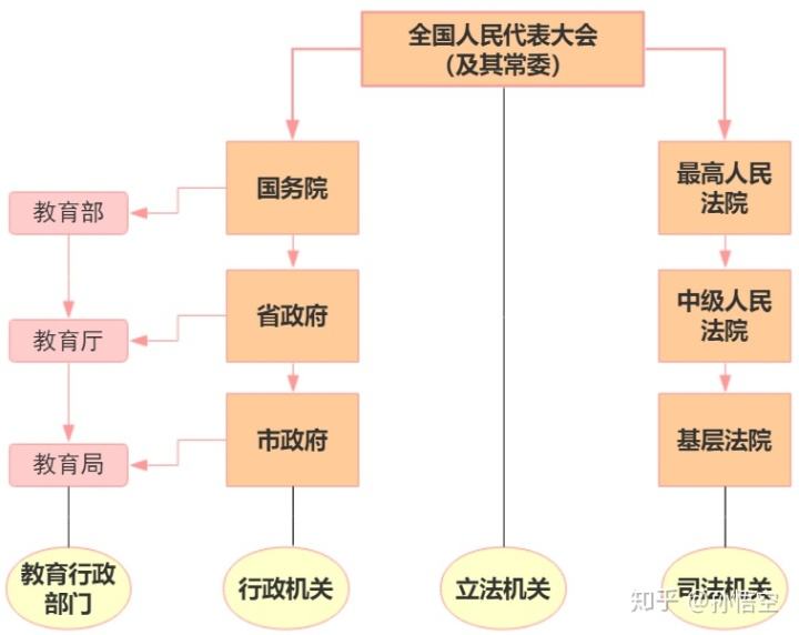 教育法律关系的主体(教育法律关系的主体和客体)