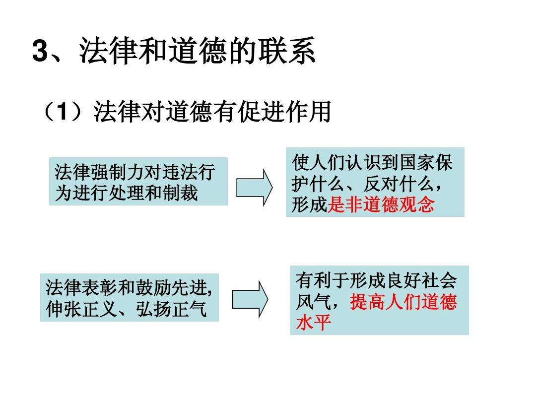 法律与道德的共同点(道德与法律的共同特征)