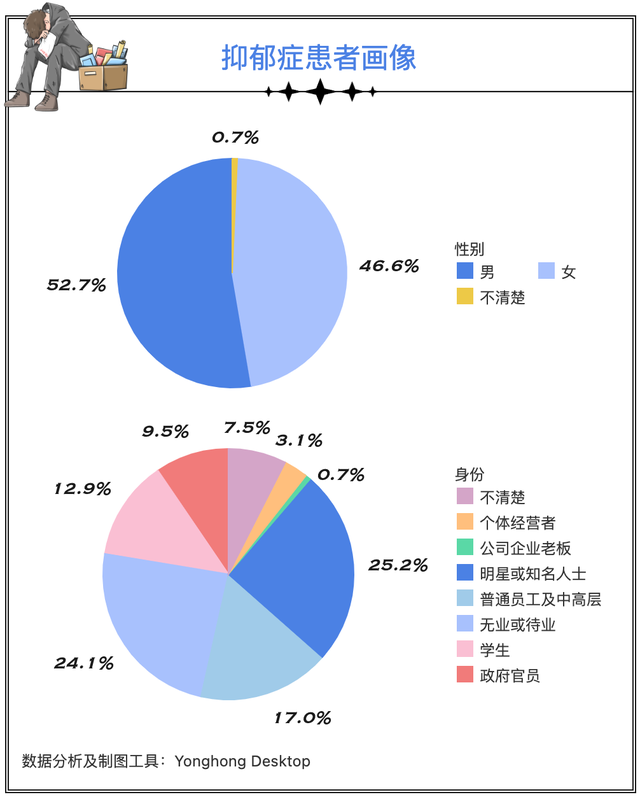疾病数据(中国女性妇科疾病数据)