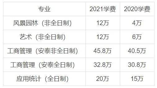 在职法律硕士学费(中国政法大学在职法律硕士学费)