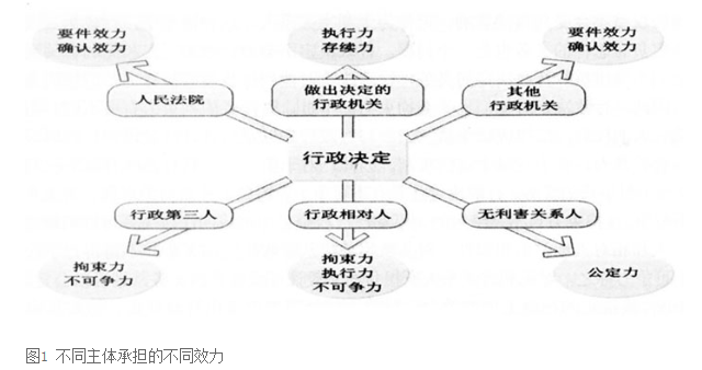 决定法律本质的是(决定法律本质内容和发展)