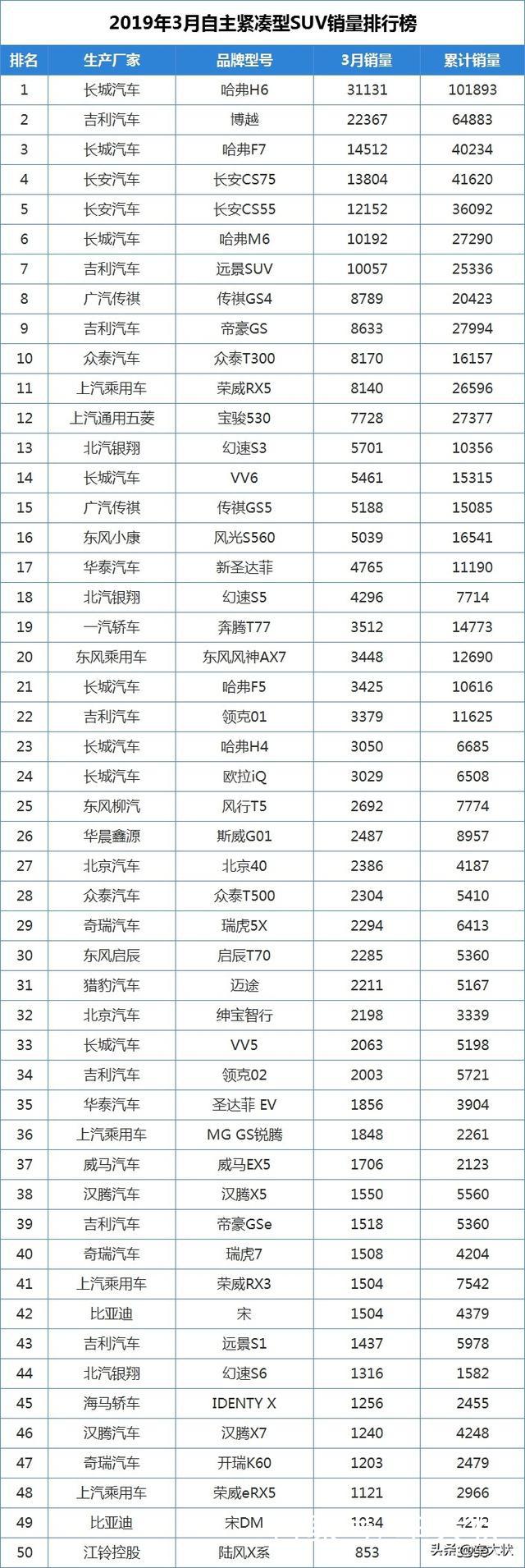 suv排行榜2019前十名(2019中型suv车型排名前十名)