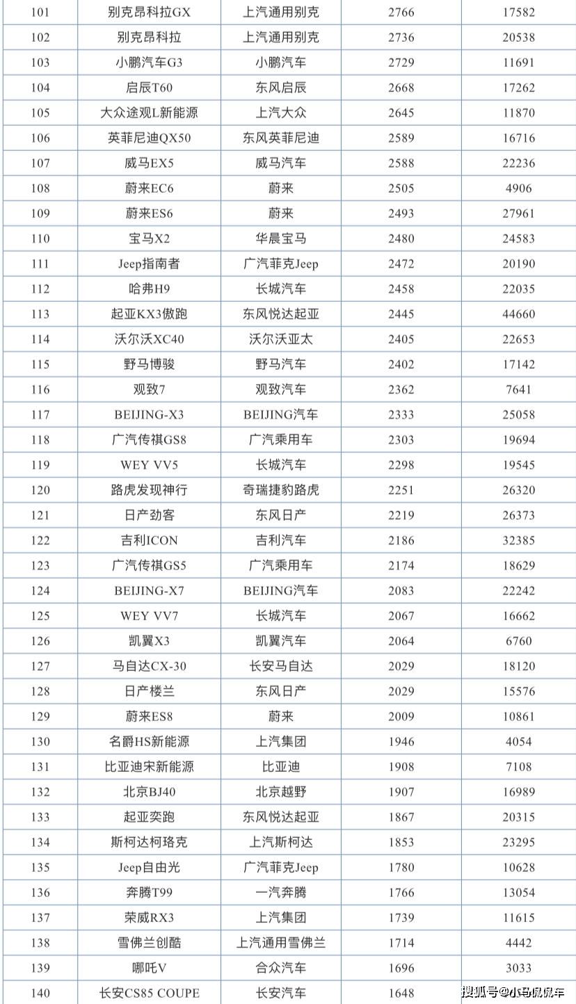 12月suv销量排行(suv销量排行榜 12月)